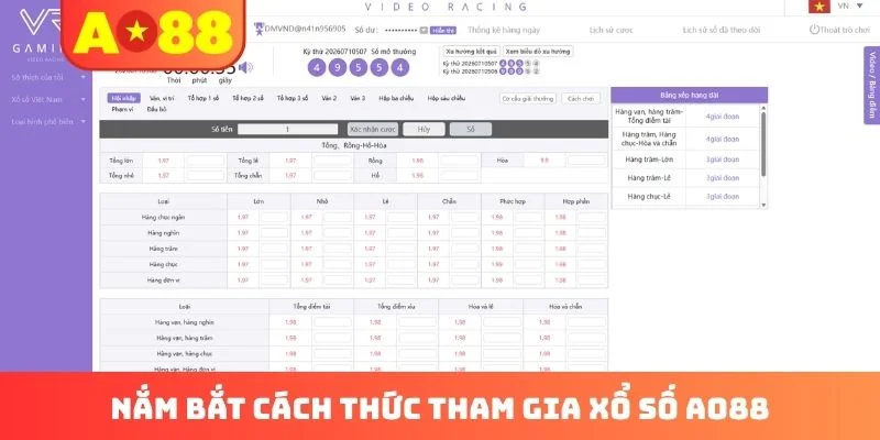 Nắm bắt cách thức tham gia xổ số AO88